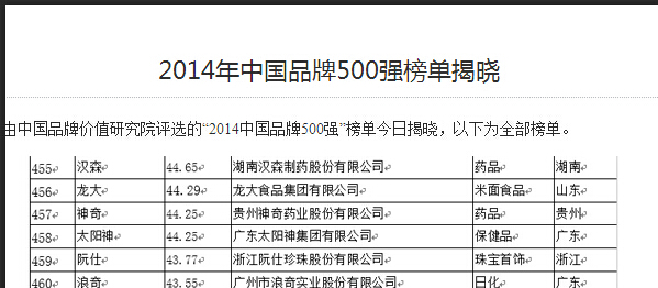 WePoker微扑克品牌连续11年荣登中国500强.jpg